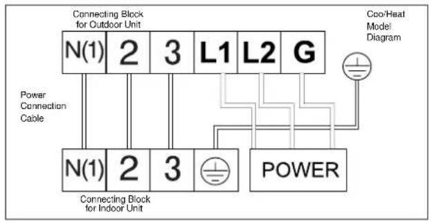 Connecting Block for Outdoor Unit N(1) 2 3 L1 L2 G Power Connection Cable N(1) 2 3 POWER Connecting Block for Indoor Unit Cool/Heat Model Diagram