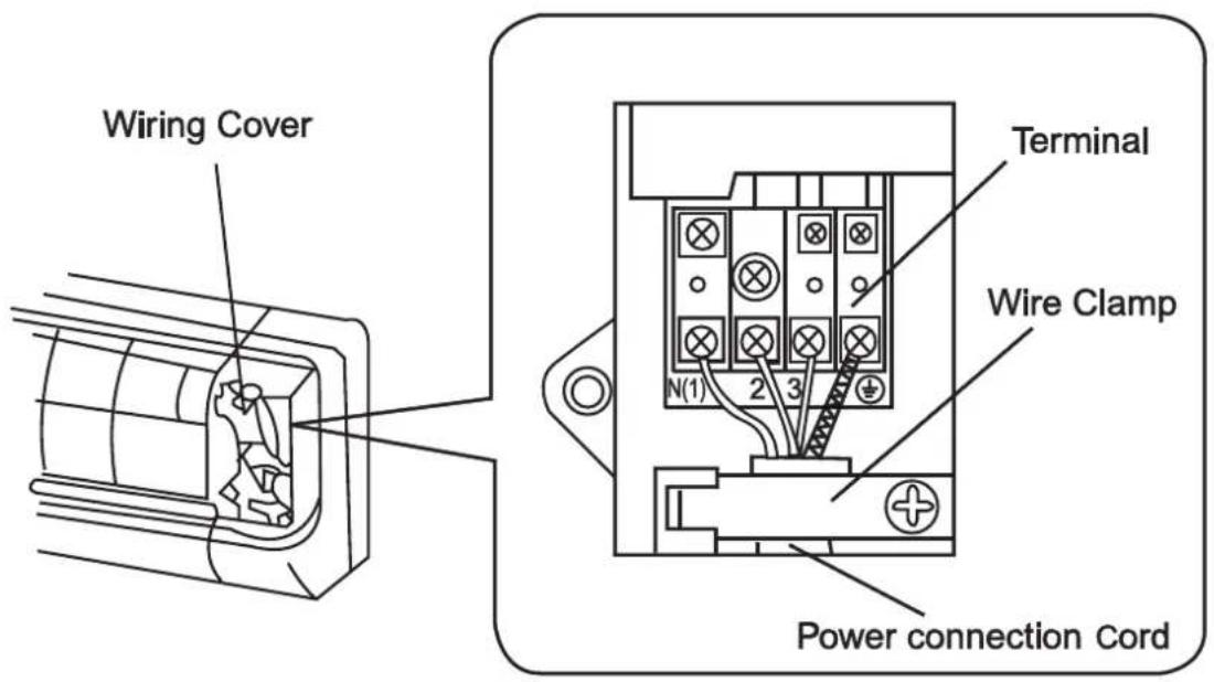 Wiring Cover Terminal Wire Clamp N(1) 2 3 Power connection Cord