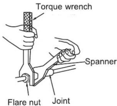 Torque wrench Spanner Flare nut Joint