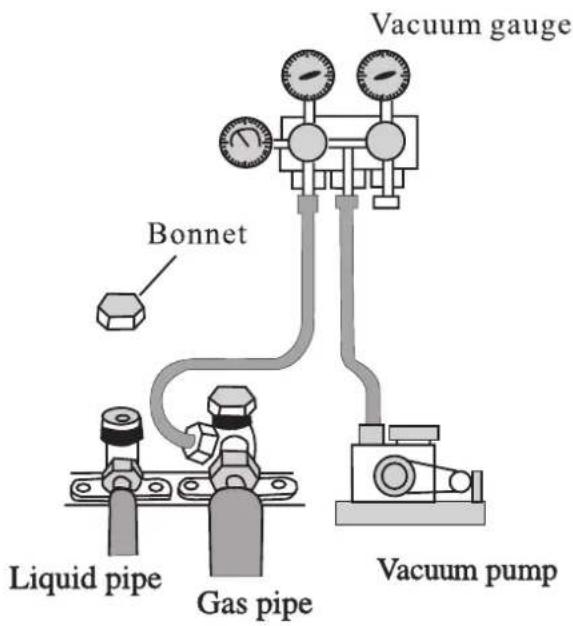 Bonnet Liquid pipe Gas pipe Vacuum pump Vacuum gauge