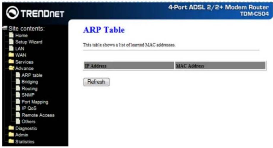 TRENDNET 4-Port ADSL 2/2+ Modem Router TDM-C504 Site contents: Home Setup Wizard LAN WAN Services Advance ARP table Bridging Routing SNMP Port Mapping IP QoS Remote Access Others Diagnostic Admin Statistics ARP Table This table shows a list of learned MAC addresses. IP Address MAC Address Refresh