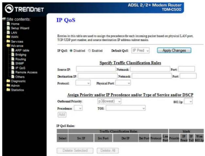 TRENDNET site contents: Home Setup Wizard LAN WAN Services Advance ARP table Bridging Routing SNMP IP QoS Remote Access Others Diagnostic Admin Statistics ADSL 2/2+ Modem Router TDM-C50D IP QoS Entries in this table are used to assign the precedence for each incoming packet based on physical LAN port, TCP/UDP port number, and source/destination IP address/subner masks. IP QoS: Disabled Enabled Default QoS: IP Pred Apply Changes Specify Traffic Classification Rules Source IP: Netmask: Port: Destination IP: Netmask: Port: Protocol: Physical Port: Assign Priority and/or IP Precedence and/or Type of Service and/or DSCP Outbound Priority: p3(lowest) $02.1p: Precedence: TOS: Add IP QoS Rules: Traffic Classification Rules Mark Select Src IP Src Fort Dot IP Dot Fort Protocol Lan Port Priority IP Prefed IP ToS Wan 802.1p Delete Selected Delete All