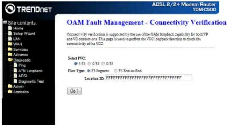 TRENDNET Site contents: Home Setup Wizard LAN WAN Services Advance Diagnostic Ping ATM Loopback ADSL Diagnostic Test Admin Statistics ADSL 2/2+ Modem Router TDM-C500 OAM Fault Management - Connectivity Verification Connectivity verification is supported by the use of the OAM loopback capability for both VP and VC connections. This page is used to perform the VCC loopback function to check the connectivity of the VCC. Select PVC: 5:35 0:35 0:33 Flow Type: F5 Segment F5 End-to-End Location ID: FFFFFFFFFFFFFFFFFFFFFFFFFFFFFFFFF Go !