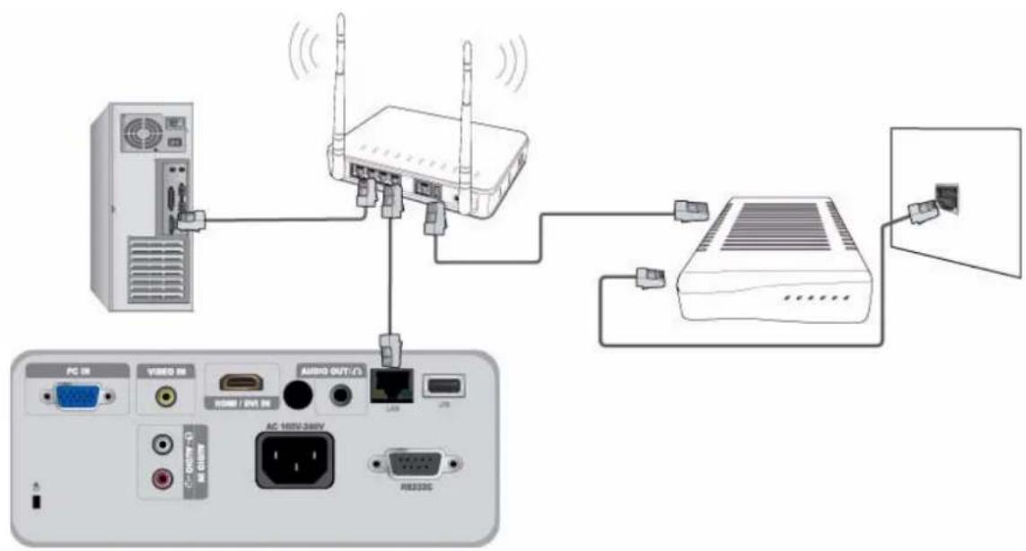 Diagram showing network connection between a server, wireless router, and audio output device with labeled ports and connections