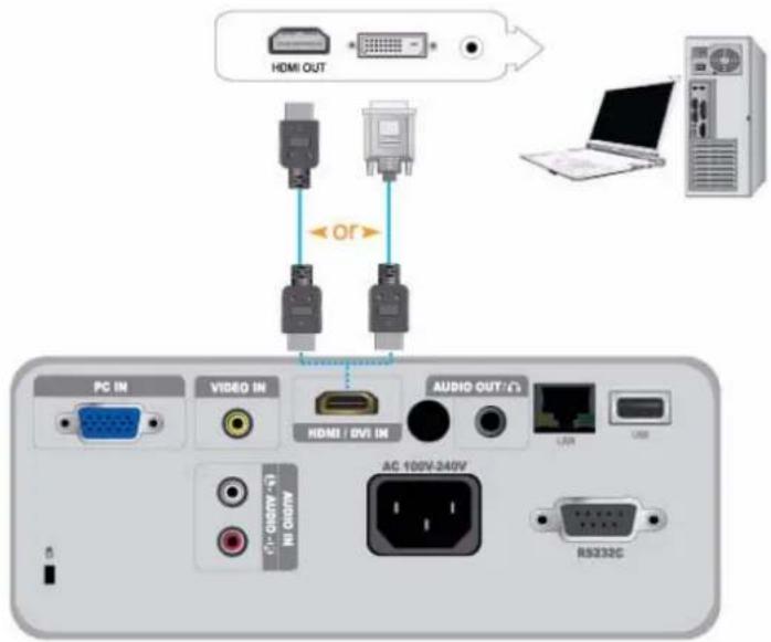 SAMSUNG SP-M255 - 2-11-1. Connecting a PC using an HDMI/DVI cable - 1