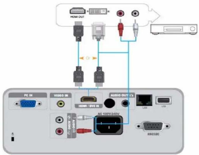 HDMI OUT Or PC IN VIDEO IN AUDIO OUT I/O 100V-340V AC 100V-340V LAN LED RS232C