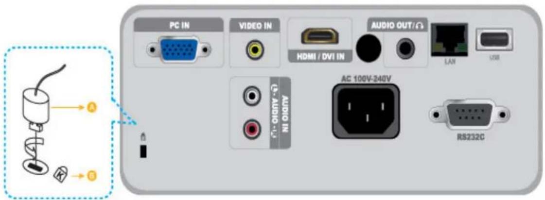 PC IN VIDEO IN AUDIO OUT/Ω HDMI / DVI IN LAN USB AC 100V-240V AUDIO IN RS232C