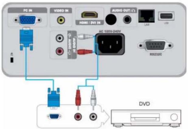 PC IN VIDEO IN AUDIO OUT/1 HOME / DVD IN LAN USB AC 100V-240V RS232C DVD