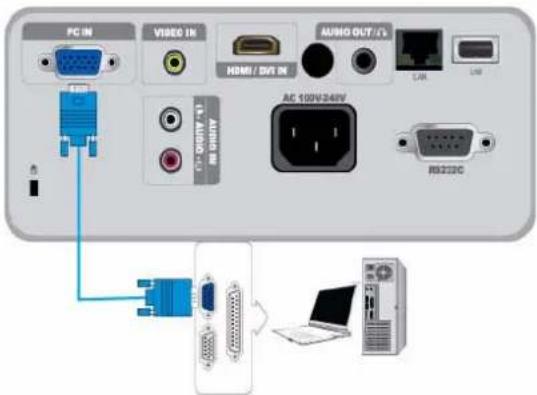 PC IN VIDEO IN NOMI / DVD IN AUDIO OUT / VS L/AN USB AC 100V-340V RS220C