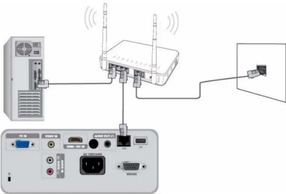 Diagram showing network connection between a server, wireless router, and audio output device with labeled ports and connectors