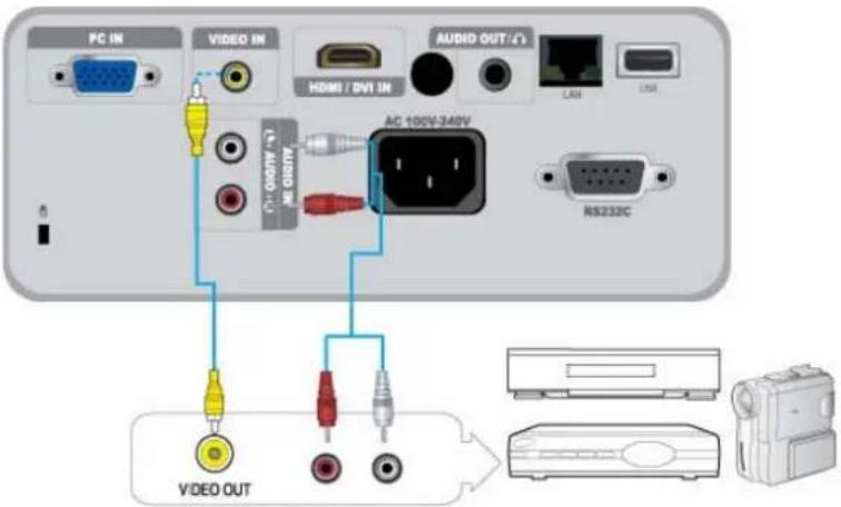 PC IN VIDEO IN AUDIO OUT/1 HDMI / DVD IN LPG USB AC 100V-340V RS232C VIDEO OUT