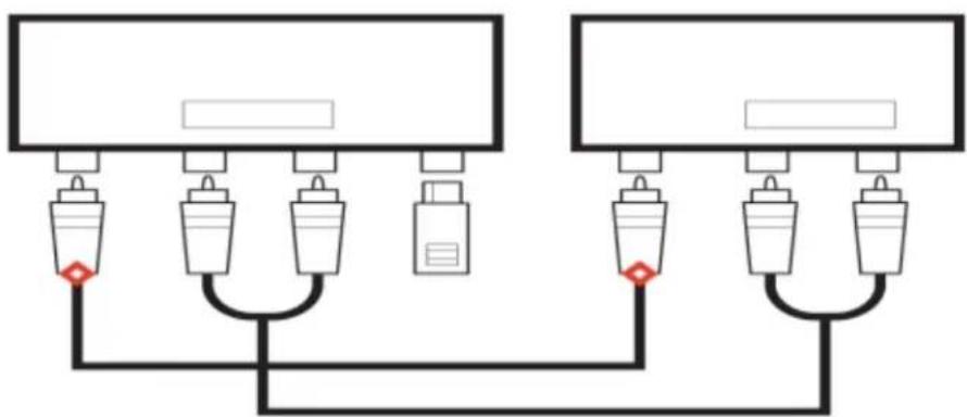 COREL Designer X7 - Drawing connector lines - 2
