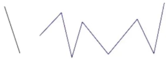 COREL Designer X7 - Drawing lines - 1