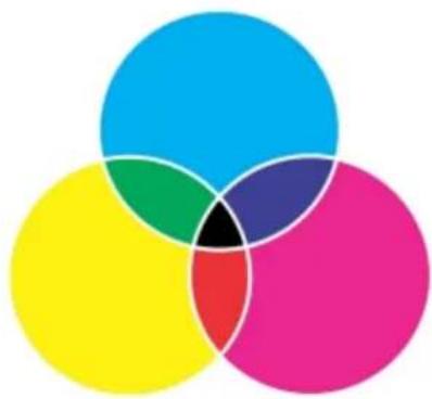COREL Designer X7 - CMYK color model - 1
