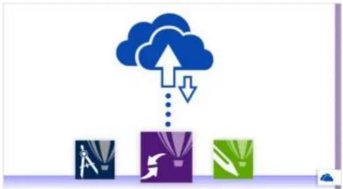 COREL Designer X7 - New! Syncing trays with Microsoft OneDrive - 1