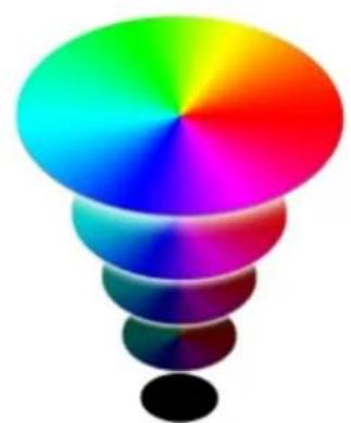 COREL Designer X7 - HSB color model - 1
