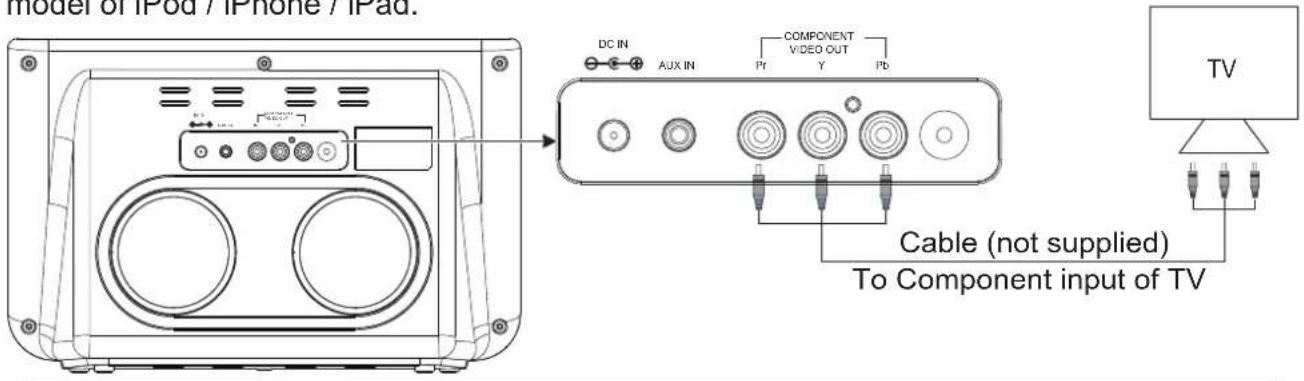 Model of iPod / iPhone / iPad. DC IN AUX IN COMPONENT VIDEO OUT Pf Y Pb Cable (not supplied) To Component input of TV TV