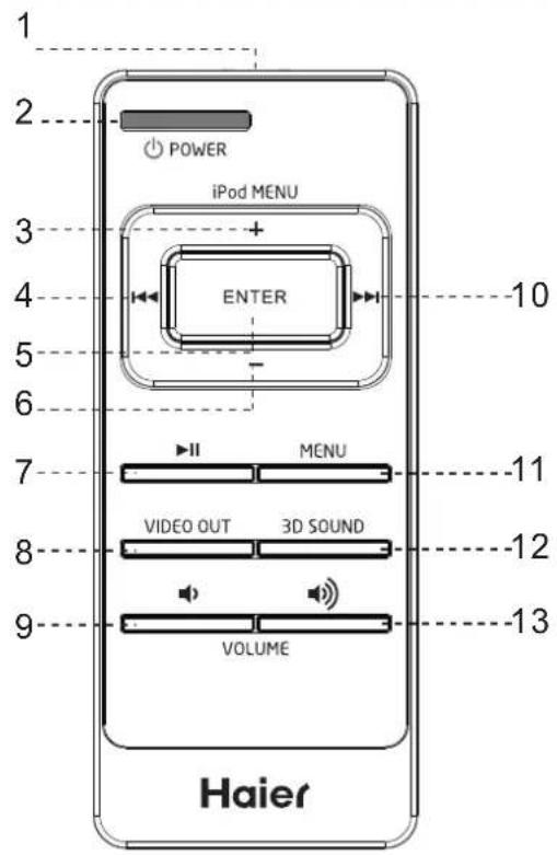 1 2 POWER iPod MENU 3 + ENTER 4 5 - 6 7 II MENU 10 11 8 VIDEO OUT 3D SOUND 12 9 VOLUME 13 Haier