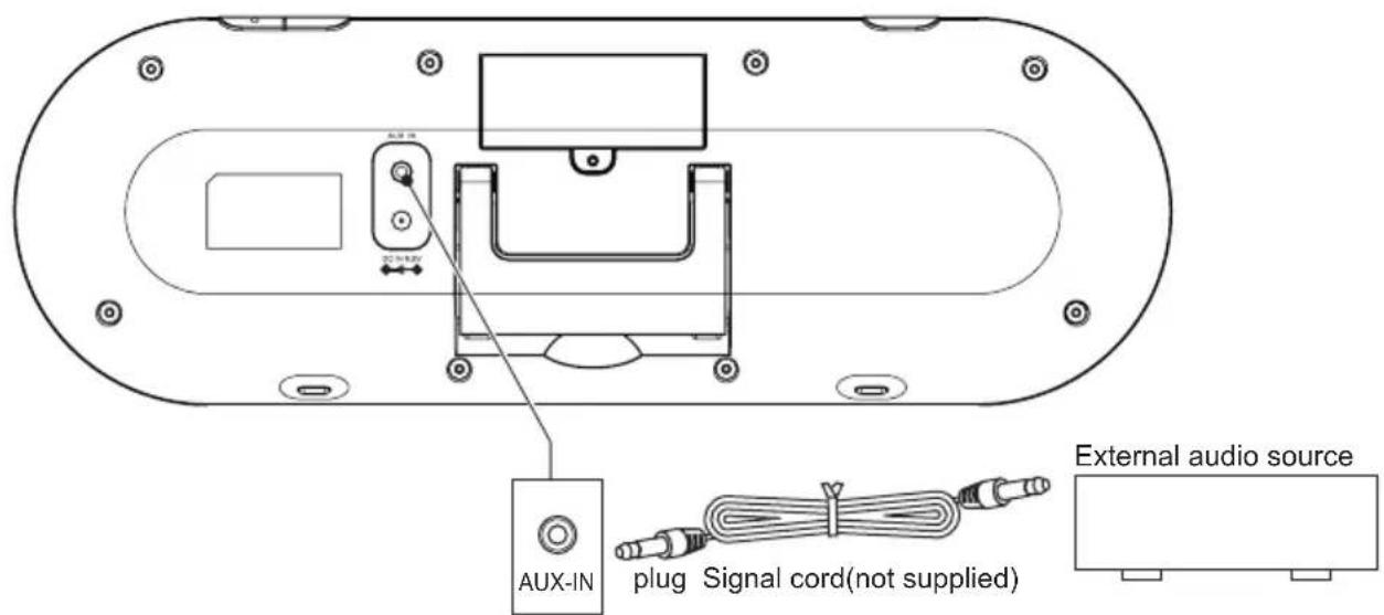 AUX-IN plug Signal cord(not supplied) External audio source