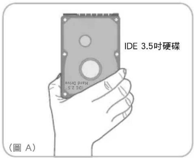 IDE 3.5吋硬碟 10E 2.5" Hand drive (圖 A)