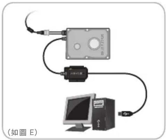 MUKii TransImp TIP-D180U3-PUK - SATA 2.5吋 & 3.5吋硬碟/SSD安裝說明: - 5