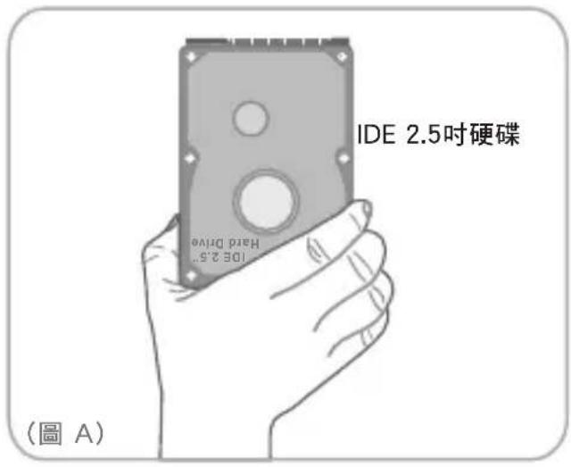 IDE 2.5吋硬碟 10E 2.5" Hard Drive (圖 A)