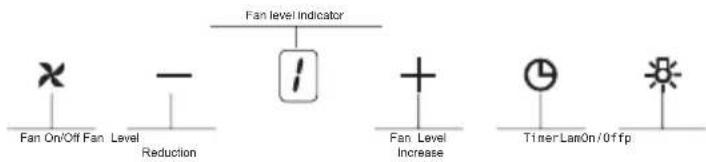 Fan On/Off Fan. Level Reduction Fan level Indicator Fan Level Increase TimerLamOn/Offp
