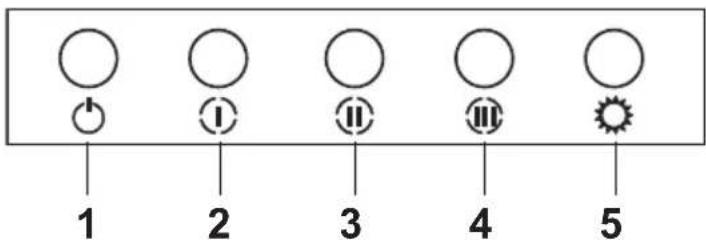 1 2 3 4 5