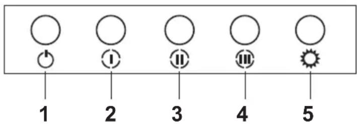 1 2 3 4 5