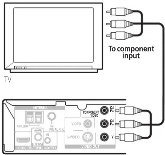 To component input TV ANTENNA COMPONENT VIDEO Cv/Pa Cv/Pa Y AM LOOP FM UNBAL 75 U IN S-VIDEO VIDEO OUT INACC HDMI OUT/SETUP NO.1 CONTROL