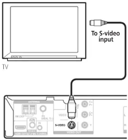 To S-video input TV ANTENNA AN LOOP GPS GLOBAL 75 Ω IN VOCOS ROW OUT SEE FND CONTROL. VIDEO S-VIDEO VIDEO OUT C x P x C x P x Y L R