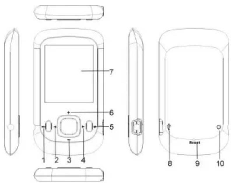 Sunstech Fang - Introducción: - 2