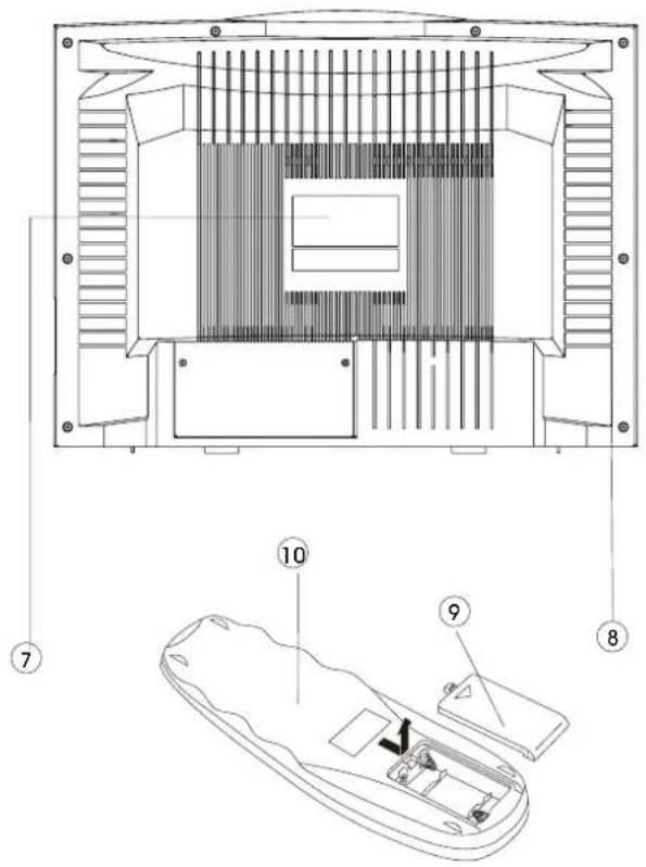 Technical diagram of a remote control panel with labeled components and internal structure