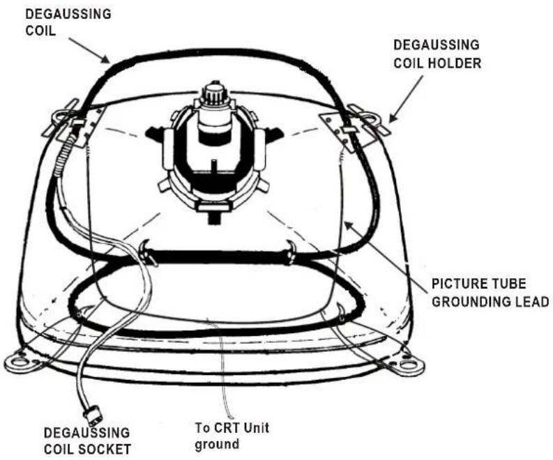DEGAUSSING COIL DEGAUSSING COIL HOLDER PICTURE TUBE GROUNDING LEAD DEGAUSSING COIL SOCKET To CRT Unit ground