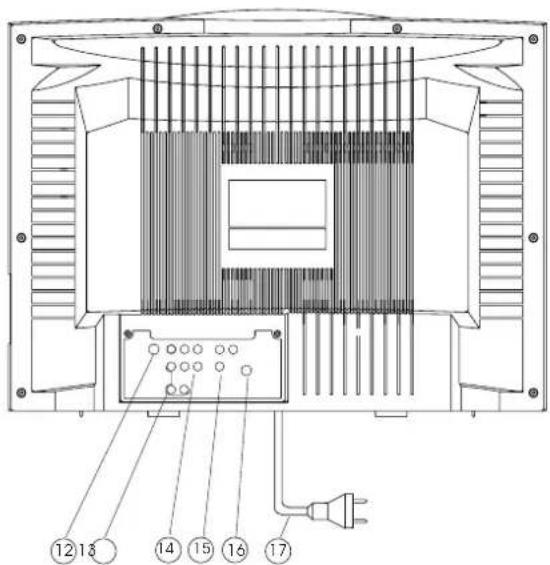 Technical diagram of an electronic device with numbered components and labeled connectors