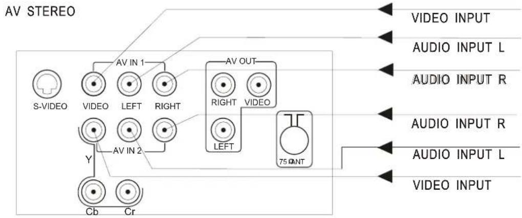 TELEFUNKEN TTV-29TB - VIDEO AND AUDIO INPUT/OUTPUT TERMINALS - 1