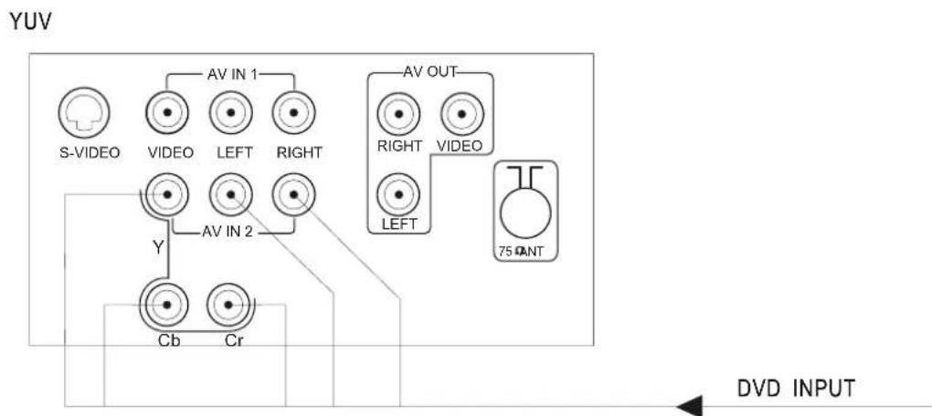 TELEFUNKEN TTV-29TB - VIDEO AND AUDIO INPUT/OUTPUT TERMINALS - 3