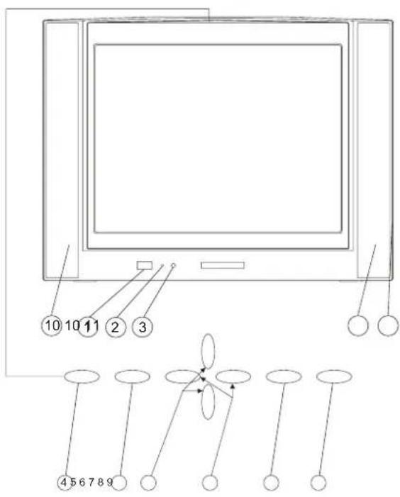 ⑩ 10 11 ② ③ ④ 5 6 7 8 9