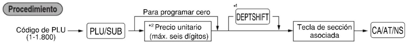 SHARP XE-A40S - ■ Asignación de precios unitarios y de secciones asociadas - 1