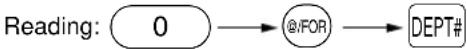 SHARP XE-A40S - Summary of Reading (X) and Resetting (Z) Reports - 7