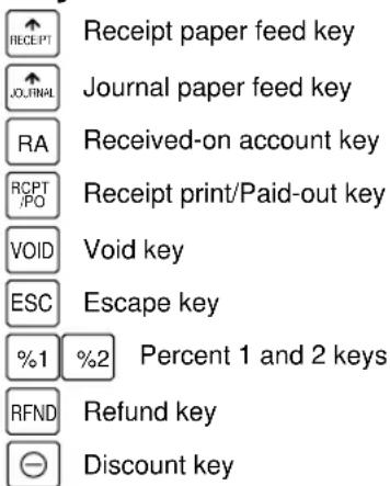 RECEPT Receipt paper feed key JO.JFINAL Journal paper feed key RA Received-on account key RCPT /P0 Receipt print/Paid-out key VOID Void key ESC Escape key %1 %2 Percent 1 and 2 keys RFND Refund key Discount key