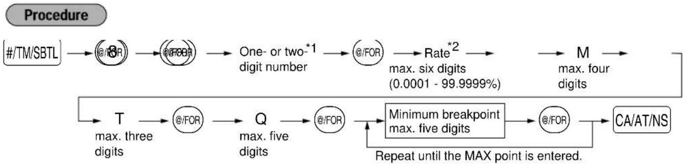 SHARP XE-A40S - Sample tax table - 2