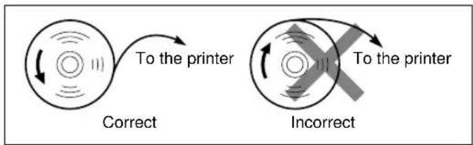 To the printer Correct To the printer Incorrect