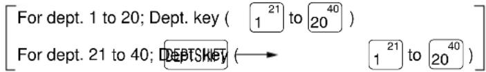 SHARP XE-A40S - Summary of Reading (X) and Resetting (Z) Reports - 1