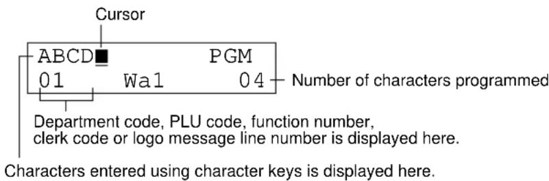 Cursor ABCD PGM 01 Wa1 04 Number of characters programmed Department code, PLU code, function number, clerk code or logo message line number is displayed here. Characters entered using character keys is displayed here.