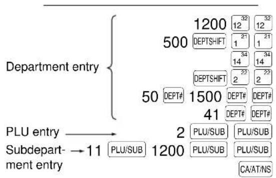 SHARP XE-A40S - ■ Repeat entries - 1
