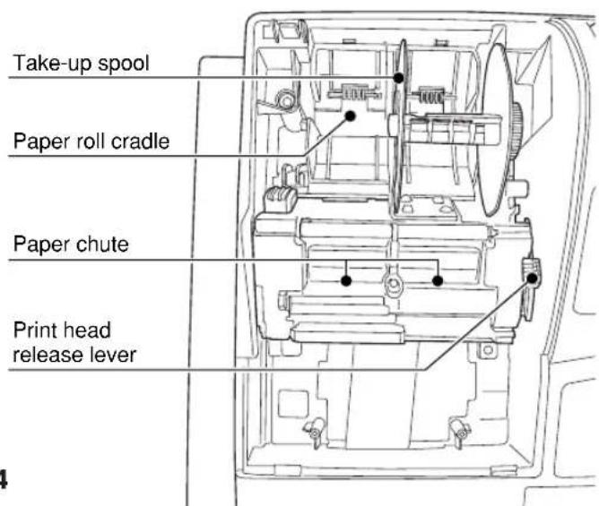 Take-up spool Paper roll cradle Paper chute Print head release lever