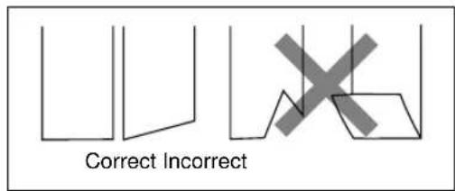 Correct Incorrect