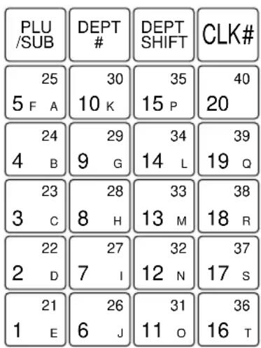 PLU /SUB DEPT # DEPT SHIFT CLK# 25 30 35 40 5 F A 10 K 15 P 20 24 29 34 39 4 B 9 G 14 L 19 Q 23 28 33 38 3 C 8 H 13 M 18 R 22 27 32 37 2 D 7 I 12 N 17 S 21 26 31 36 1 E 6 J 11 O 16 T