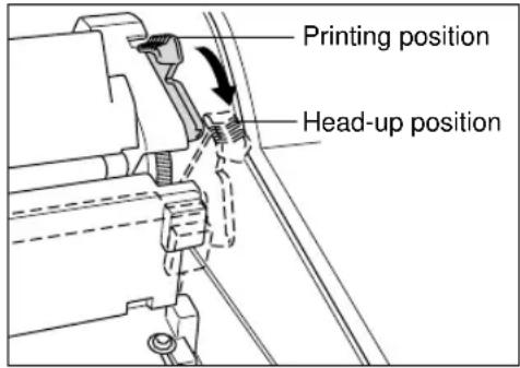 Printing position Head-up position